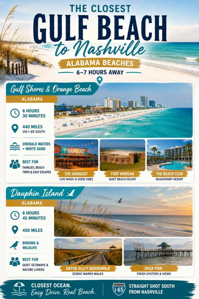 Closest Gulf Beach to Nashville Alabama Beaches