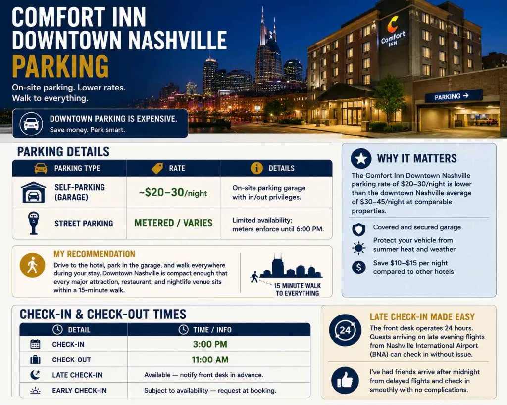 Comfort Inn Downtown Nashville Parking, Check in and check out time