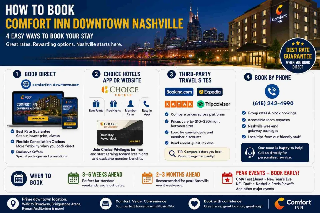 How to Book Comfort Inn Downtown Nashville