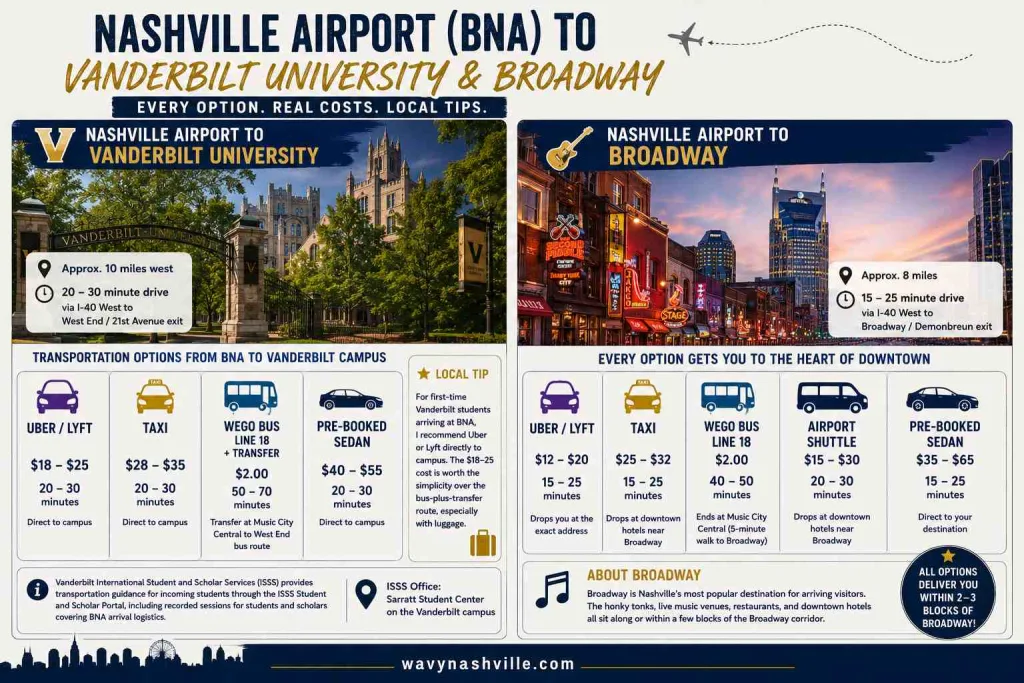 Nashville Airport to Vanderbilt University & Broadway comparison