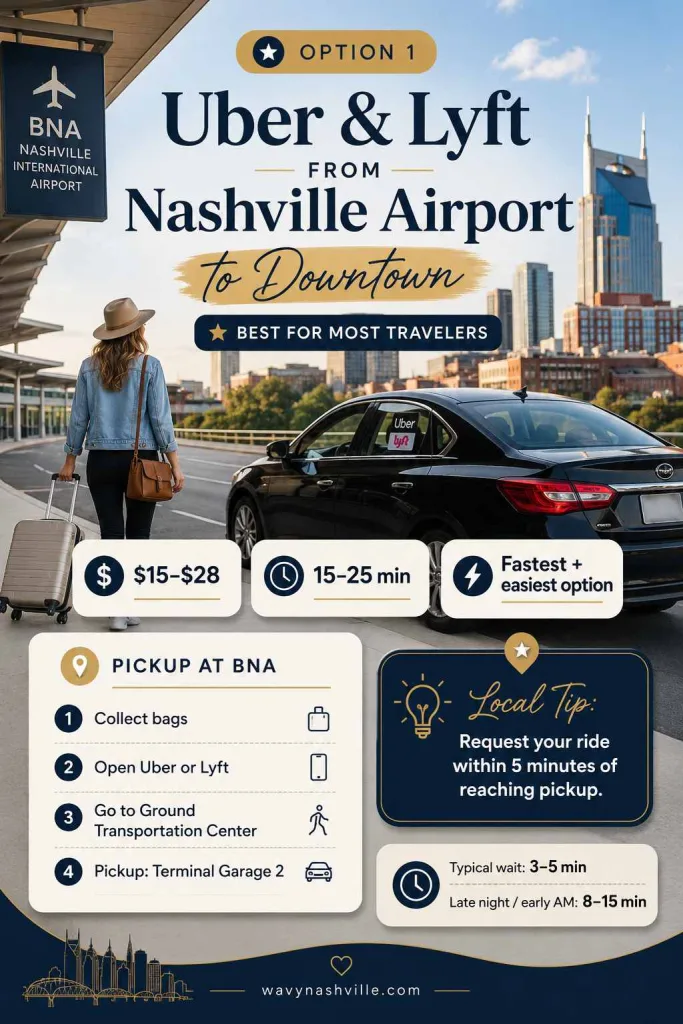 Option 1 Uber and Lyft From Nashville Airport to Downtown