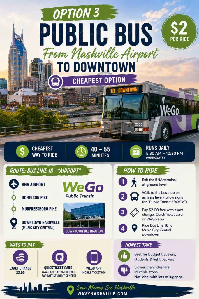 Option 3 Public Bus From Nashville Airport to Downtown