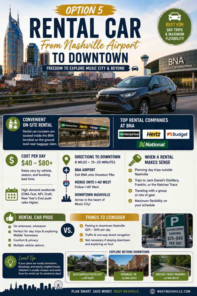 Option 5 Rental Car From Nashville Airport to Downtown
