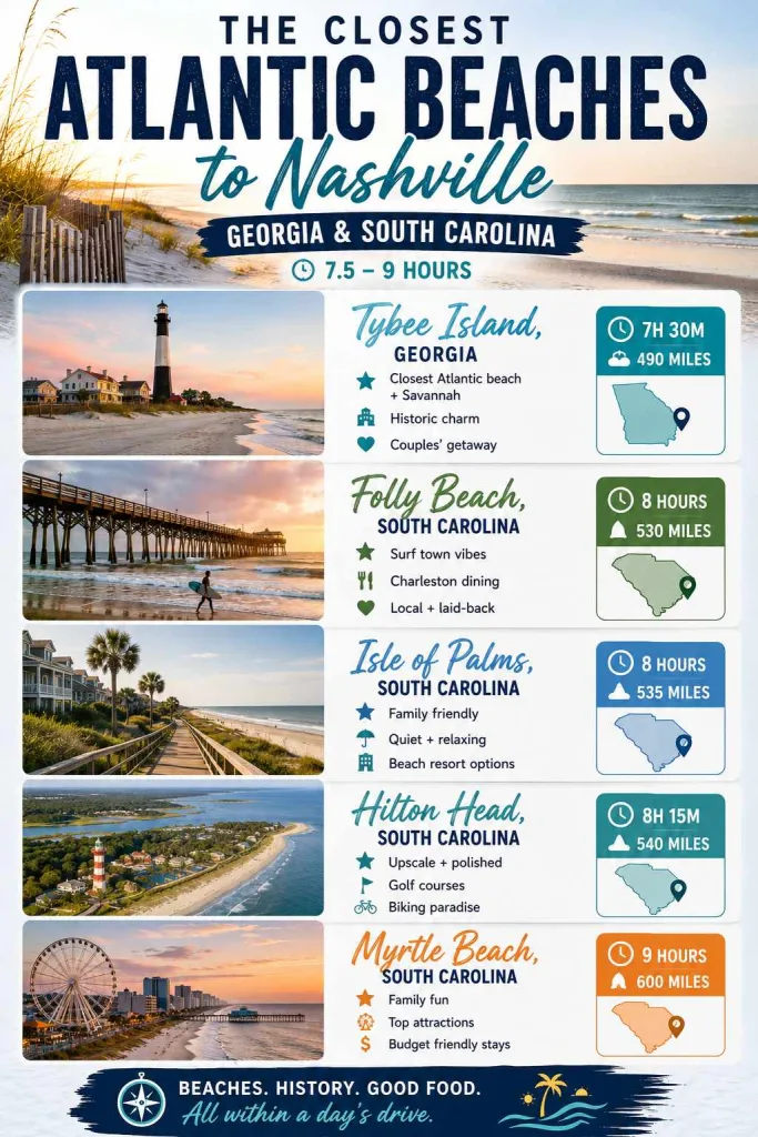 The Closest Atlantic Beach to Nashville Georgia and South Carolina